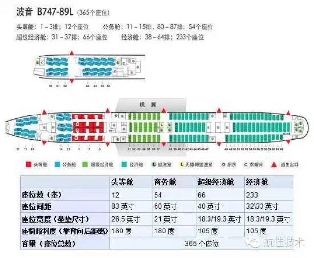 很齐全的机舱座位分布图,为大家科普一下!