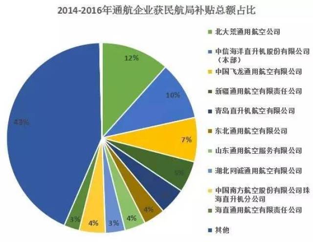 少数民族补贴包含在gdp_重庆GDP反超广州,是好事