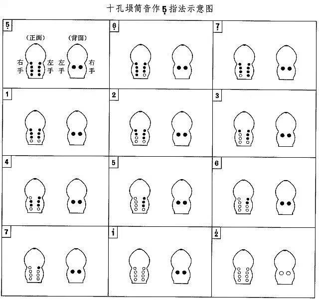 【埙知识】埙的指法概述