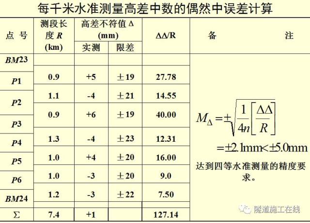 高程贯通中误差为