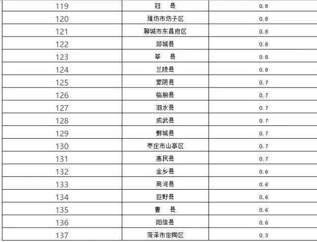 宁夏各县gdp排名(2)