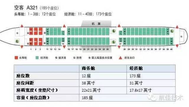 很齐全的机舱座位分布图,为大家科普一下! 空客系列 一,空客a319