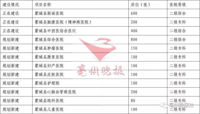 蒙城县2021年GDP_30名 蒙城公开引进这类人才