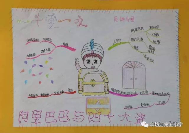 【羊五小项目学习】"一千零一夜 思维导图"学习成果发布会(五年级)