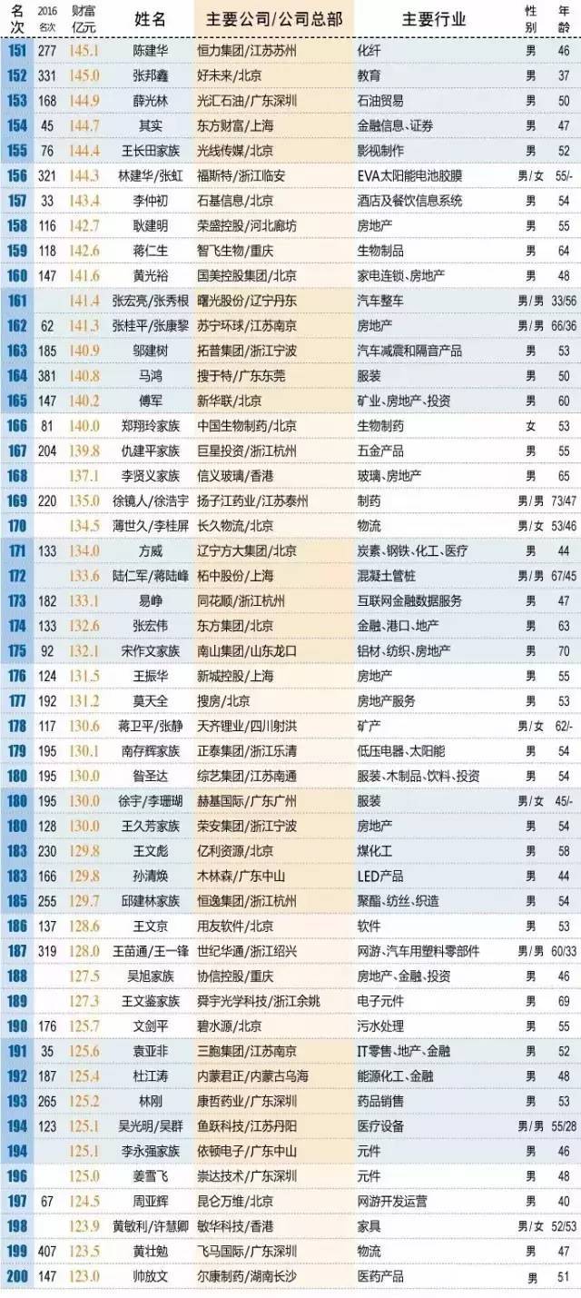 大冶人口多少_2018年终重磅 2019百万大冶人将身价暴涨 这些地方即将大变样..