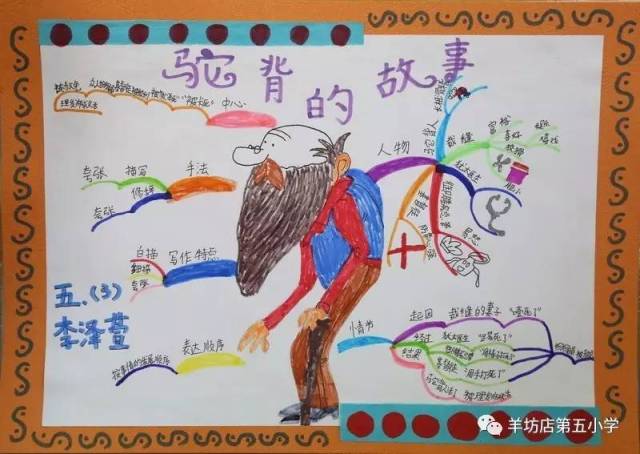 【羊五小项目学习】"一千零一夜 思维导图"学习成果发布会(五年级)