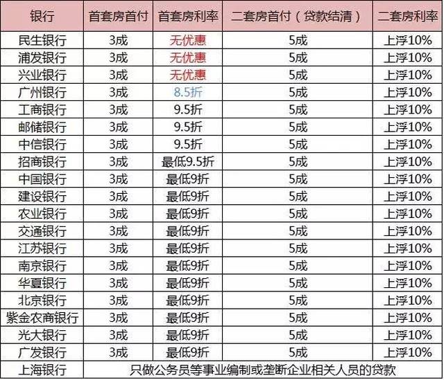 南京市人口本科率_南京市各区人口数据图(2)