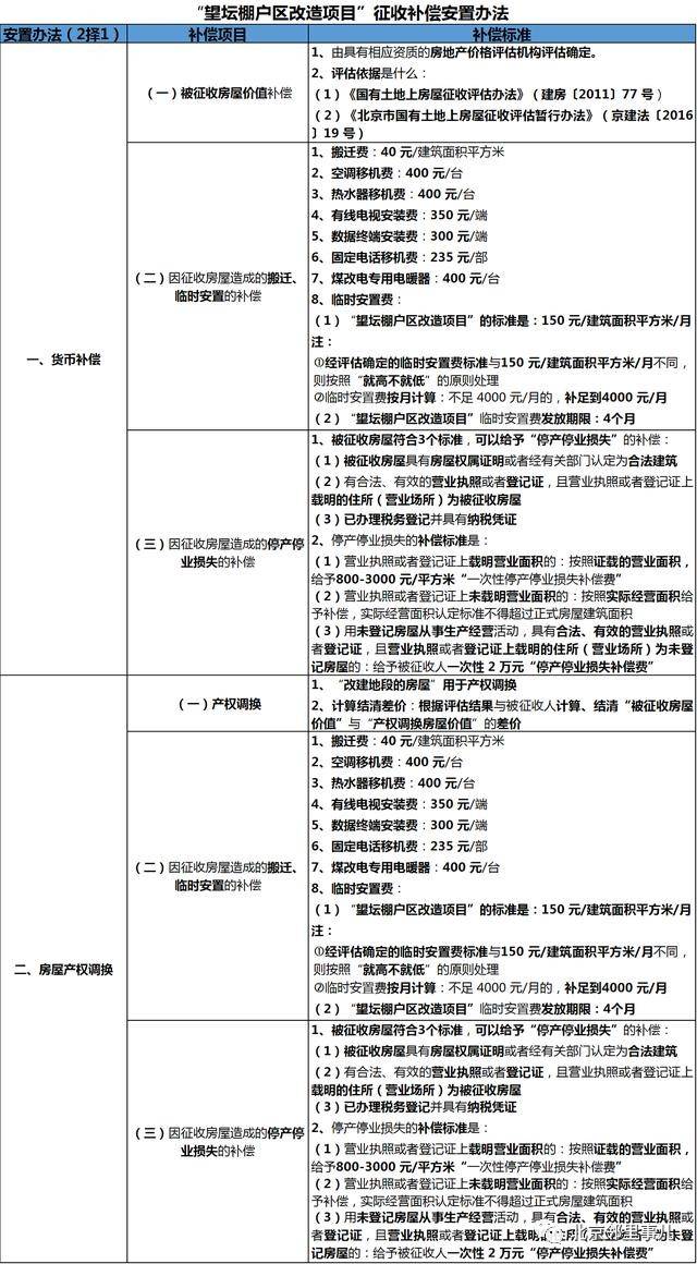 搬迁户口有居住人口补偿吗_上海买房有户口吗(3)