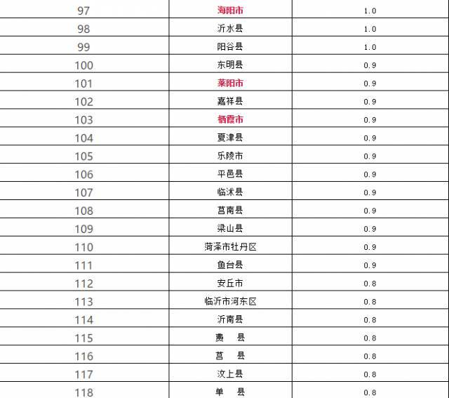 2017山东各县gdp_山东各市gdp地图图片