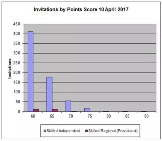 澳大利亚人口为什么那么少_过半数澳洲人支持减少19万移民纳入,三成还想大幅