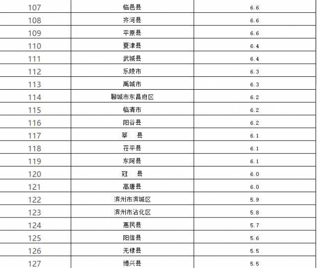 岳阳市各县市gdp排名表_山东县区GDP最权威排行 黄岛即墨位列前三(3)