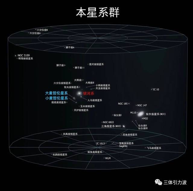 大麦哲伦星云,小麦哲伦星云,作为我们银河系的两个伴星系,历来都是