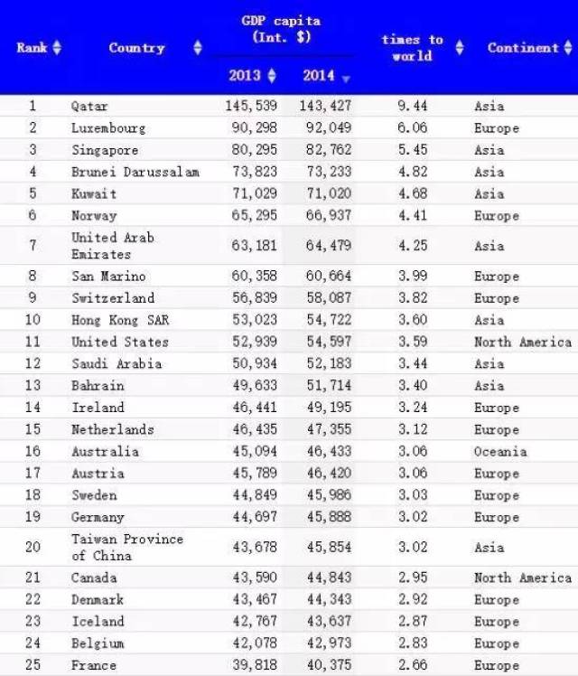 gdp排名世界印度_世界各国实力大排名 终于找到最全的了 国家