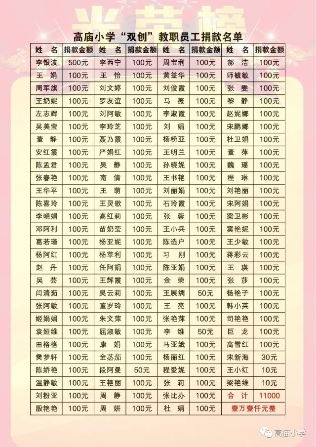 高庙小学"双创"教职员工捐款名单
