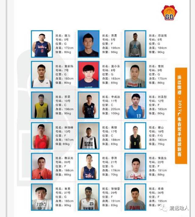2006国家男篮名单_国家队大名单中国男篮_最新国家男篮12人名单