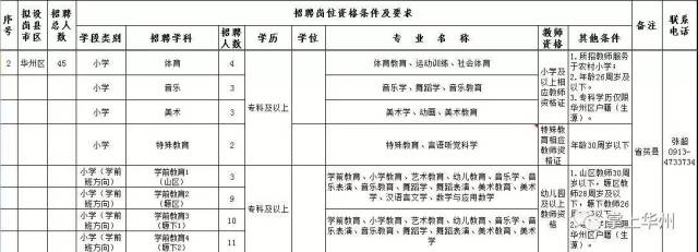 2017年渭南市特岗教师招聘公告 华州区招聘4