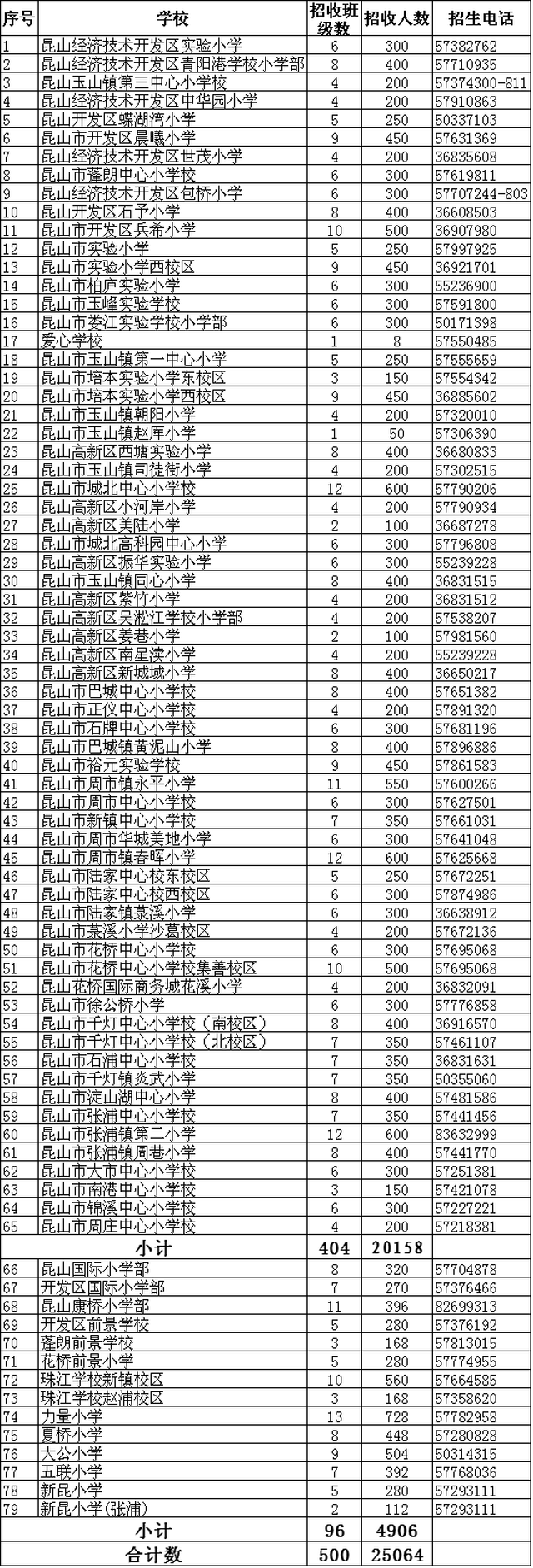 刚刚发布:2017年昆山市幼儿园,中小学招生政策出炉!