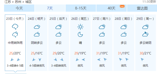 但是生活在苏州的你别忘了 夏天的到来还意味着 明天开始,天气几乎是