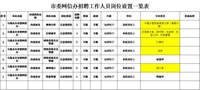 新疆人口管理(3)