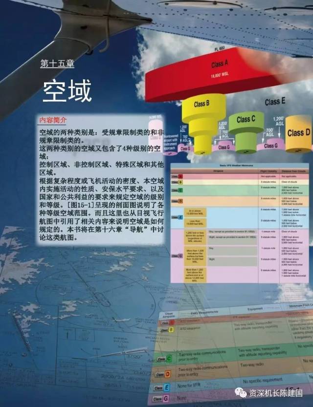 航空和飞行知识的宝典--《航空知识手册》所剩不多了!