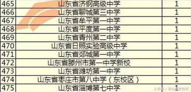 青州人口数量_三年后,我大青州城区人口将达到50万(3)