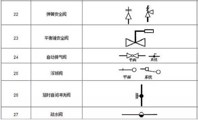 阀门图例大全包括各个种类阀门的图例,其中也包含了球阀,蝶阀,闸阀