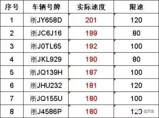 天台人口_5 年后,天台将会变成这样 天台人顶起