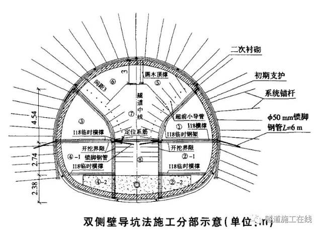 一侧),偏压一侧施作径向小导管注浆,适当增加偏压一侧喷混凝土的厚度