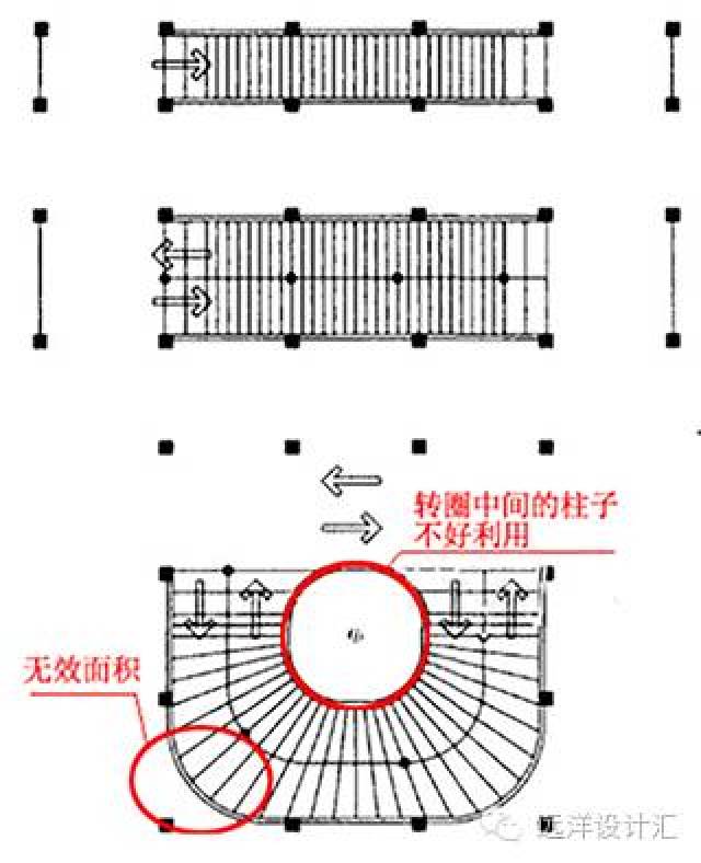 干货74来自标杆企业的住宅地下车库设计优化全策略