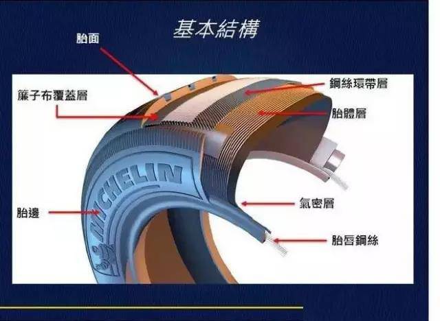 涨姿势了!轮胎原来是这些原材料构成的