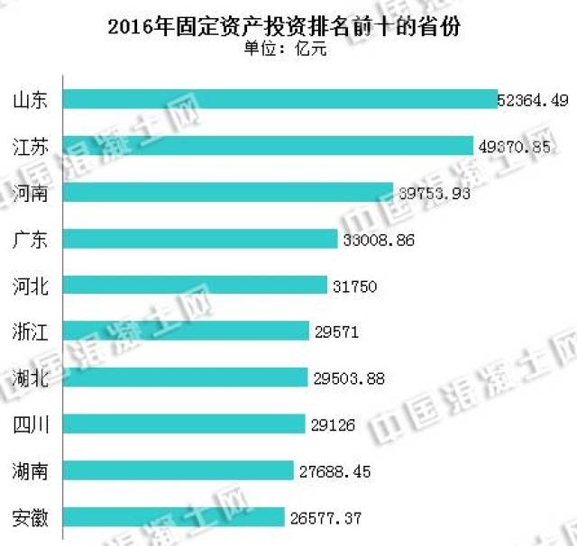 青海西藏的gdp是多少_中国各省的面积排名(3)