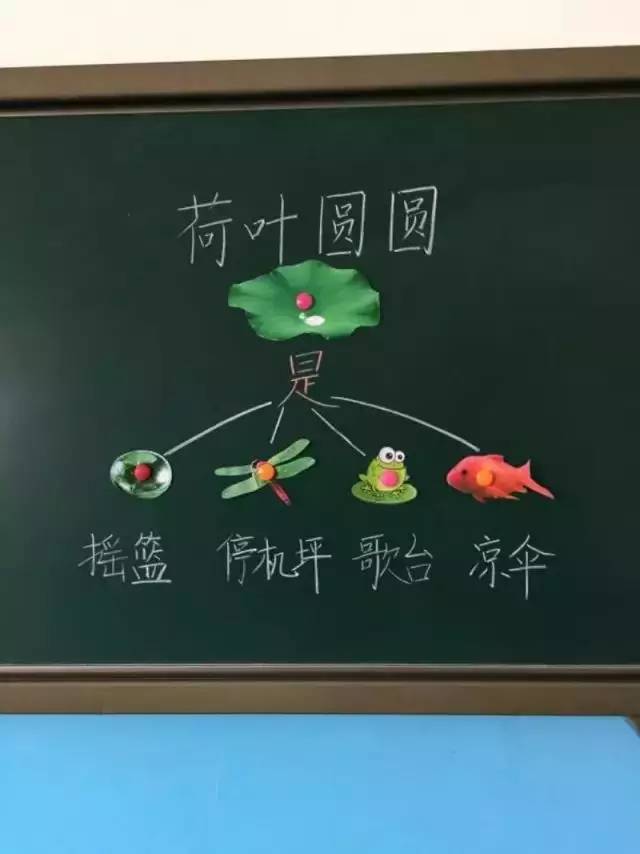 板书搭配老师亲手制作的图片更加棒哟~ 18 王凤霞 二年级语文和数学