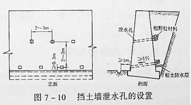 6)挡土墙的加固