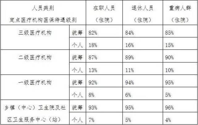 就业人口测算_重磅 将联通珠海 最新控规出炉 中山这个地方将迎来大发展(2)