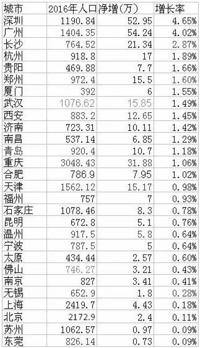 达州人口增量_达州职业技术学院