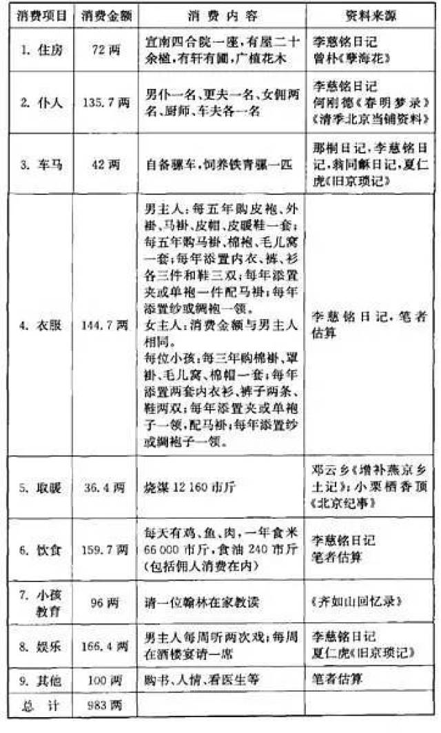 伦敦和北京哪个gdp_2015年北京市GDP同比增长6.9(3)