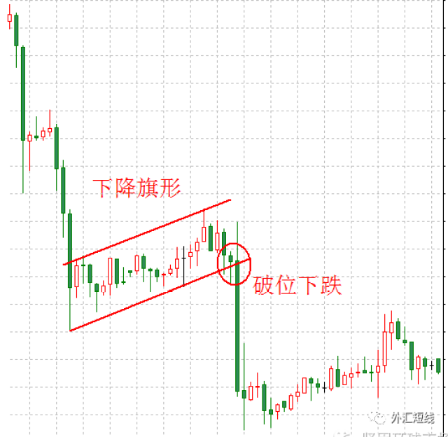 k线形态组合之旗形形态