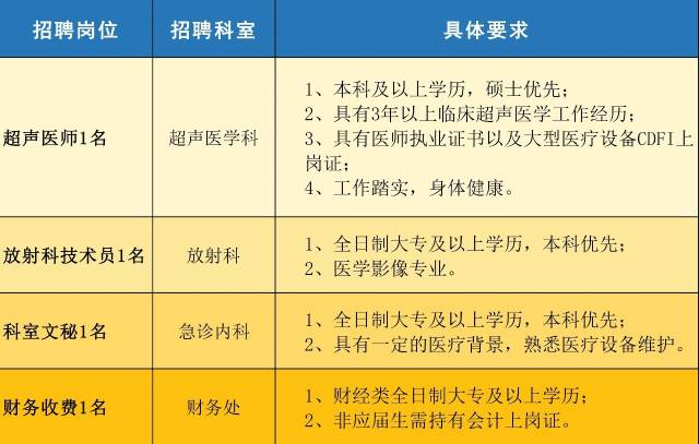 仁济医院招聘_青藏铁路报名第四天,偷偷告诉你,我知道怎么学公基了,嘘