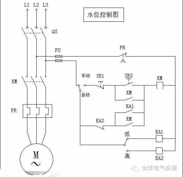 水位控制图