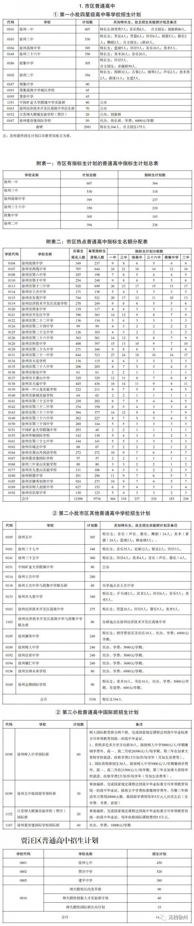 2017徐州中考:招800人,招600人,高级中学招420人