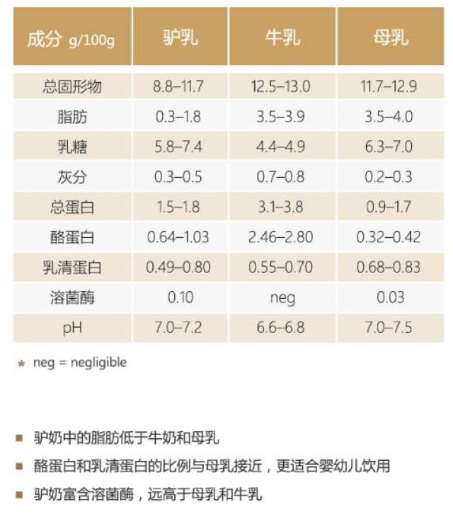 驴奶的药用价值