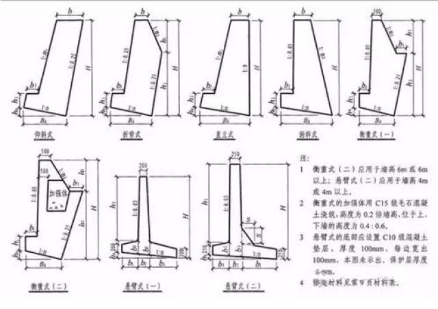 常见的重力式挡土墙高度一般在5～6 m以下,大多采用结构简单的梯形