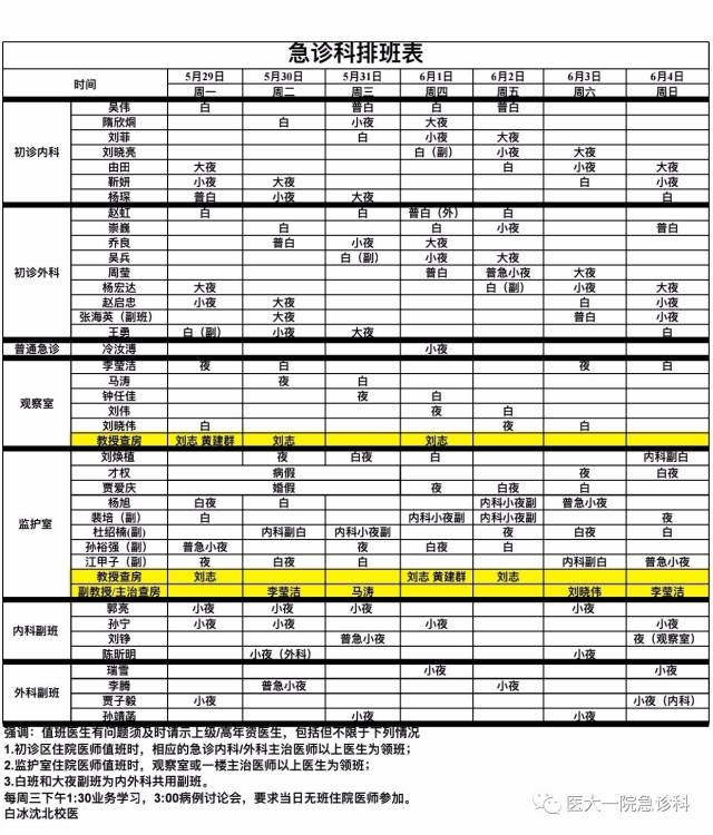 29-06.04急诊科医生组排班表