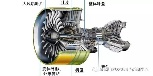 飞机发动机典型零部件包括叶片,叶盘,机匣,管件等.