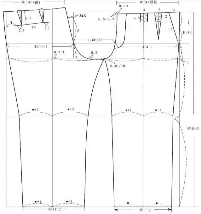 合体男裤的结构设计及样板制作