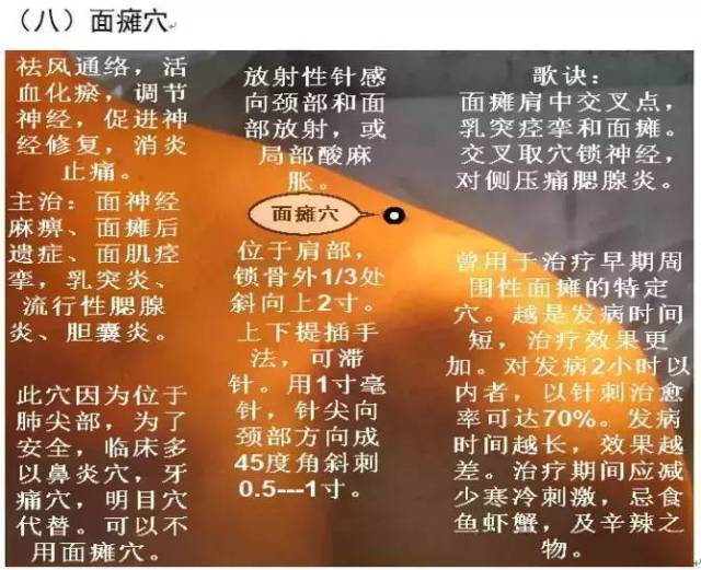 平衡针灸图解(不收藏是您的损失)