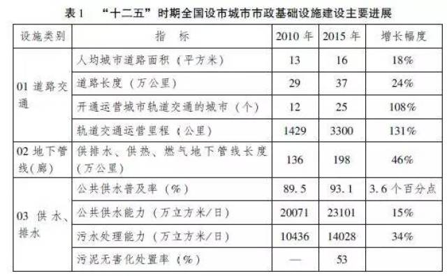 非洲基础设施融资协作对接会暨第二届世界基础设施融资协作对接会举行