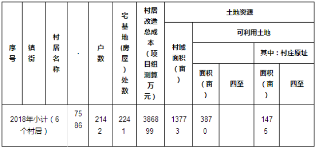 隐珠镇人口_人口普查(2)