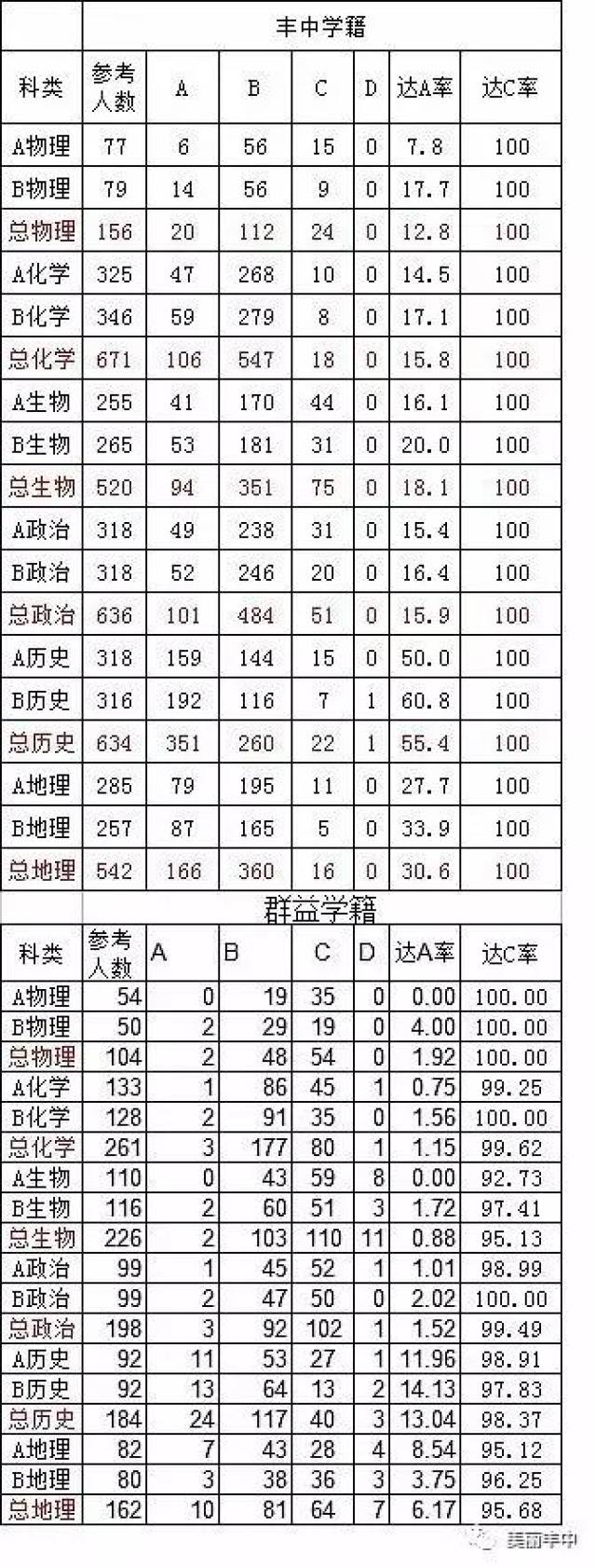 丰县群益中学2017年高一招生指南