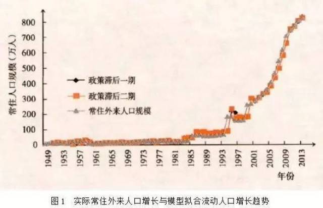 外来人口作用_唐僧是外来人口图